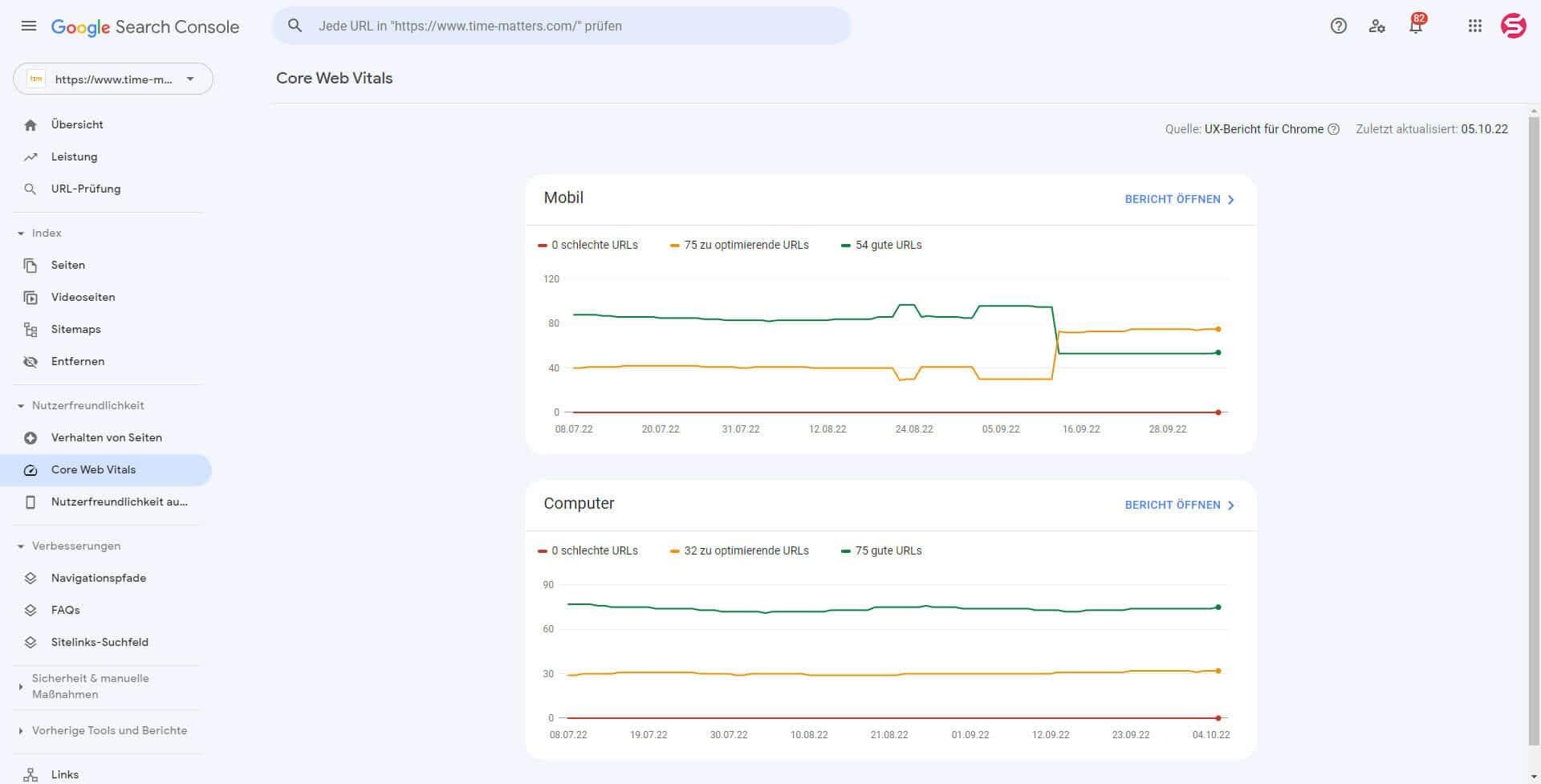 WordPress Core Web Vitals