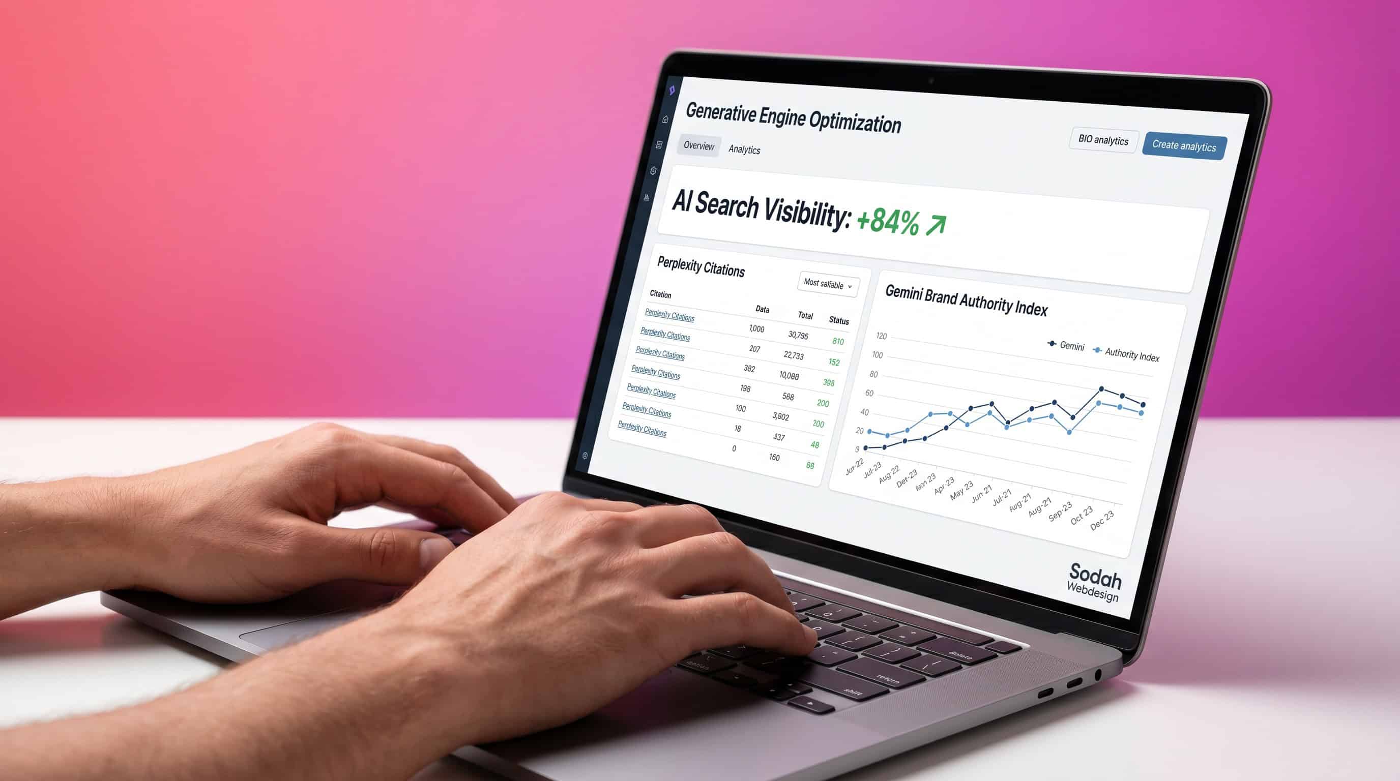 Hände tippen auf Laptop, der ein GEO-Dashboard mit steigender KI-Sichtbarkeit (+84%) anzeigt.