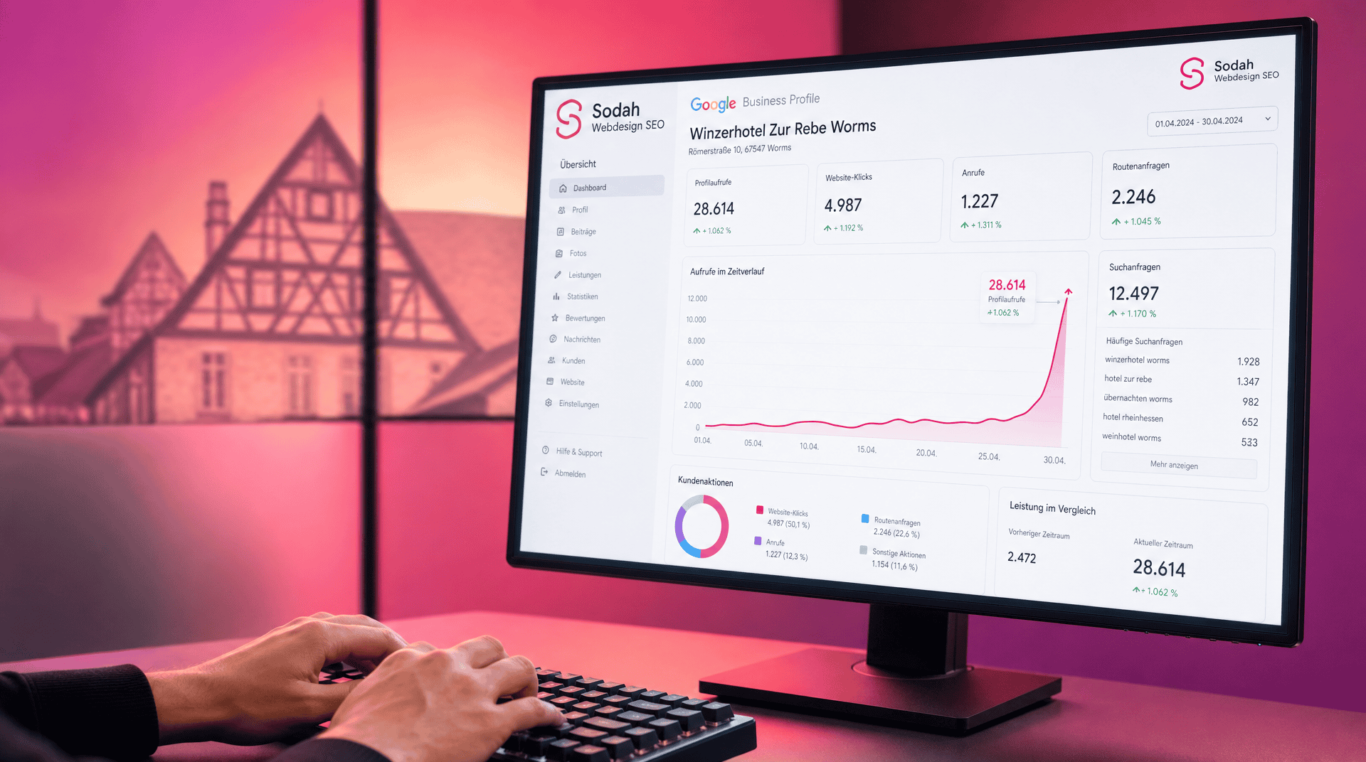 Google Business Profile Analyse für Winzerhotel Zur Rebe Worms Bildschirm mit Google Business Profile Dashboard zeigt Analyse für Winzerhotel Zur Rebe Worms mit Suchanfragen und Profilaufrufen.