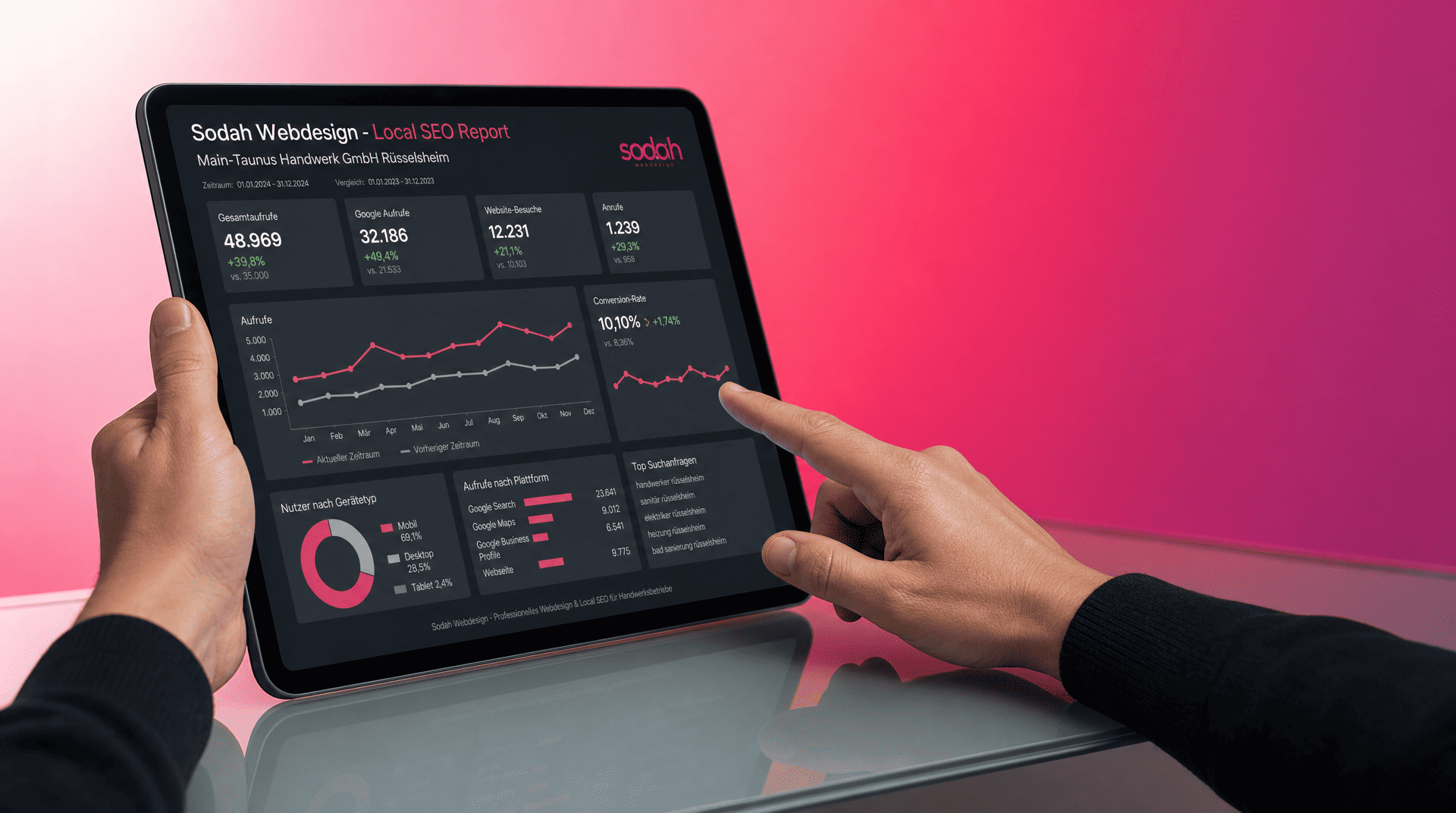 Tablet zeigt Local SEO Report für Main-Taurus Handwerk GmbH Rüsselsheim mit Statistiken zu Website-Besuchen, Anrufen und Conversion-Rate.