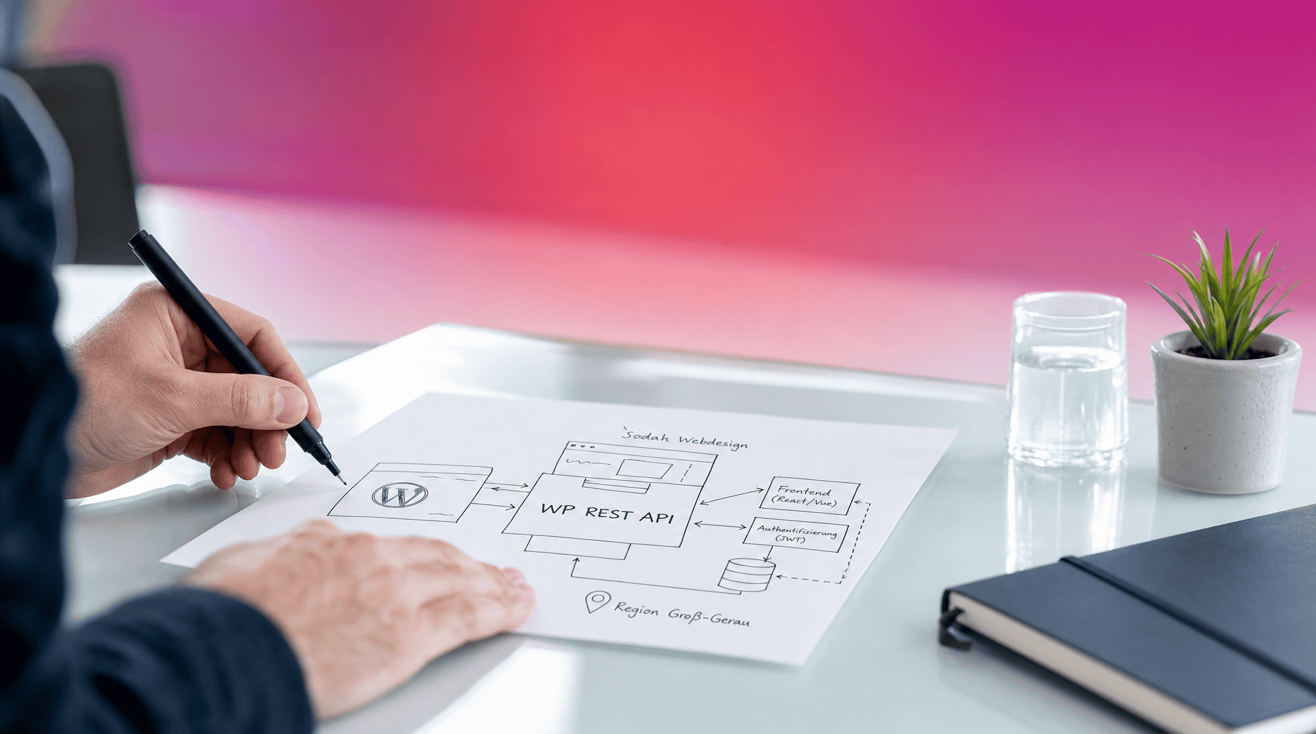 Webdesign Agentur Groß-Gerau: Flowchart WP REST API Entwickler skizziert Flowchart für WP REST API, Frontend und Datenbank-Anbindung für Webentwicklung in Groß-Gerau.