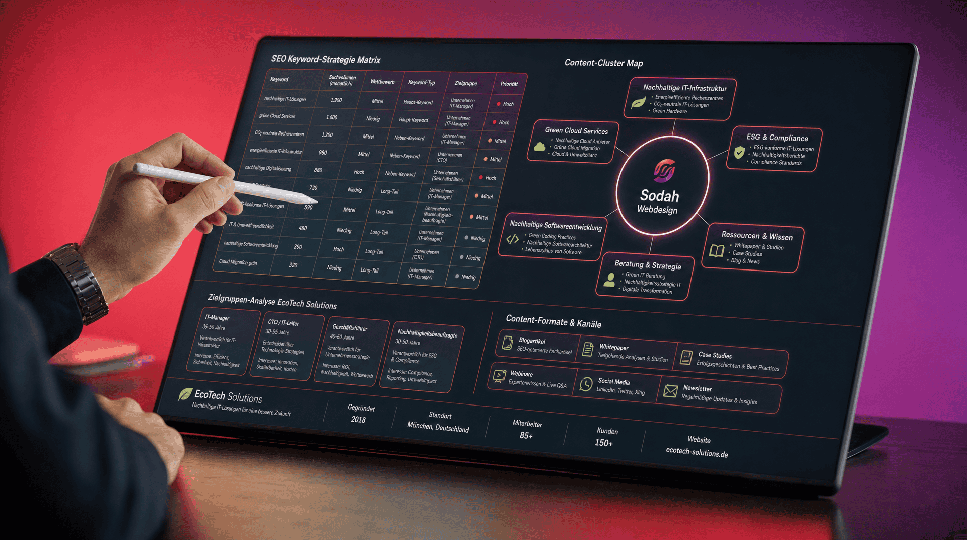 SEO-Strategie und Content-Cluster-Map von Sodah Tablet-Bildschirm mit SEO-Keyword-Matrix, Content-Cluster und Zielgruppen-Analyse von Sodah.